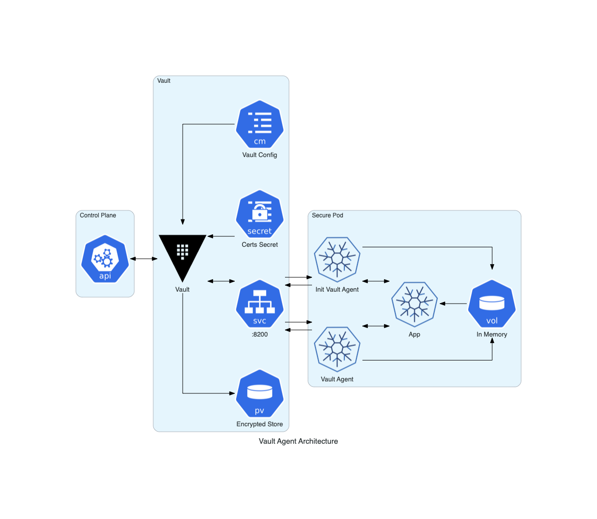 Introducing the Hashport SDK. The Hashport SDK allows dApps to…, by  hashport, Coinmonks