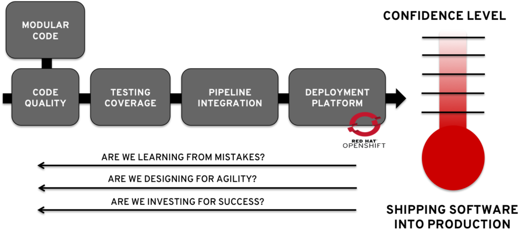 Program Management Confidence Level Example The Most Important DevOps Metric to Measure