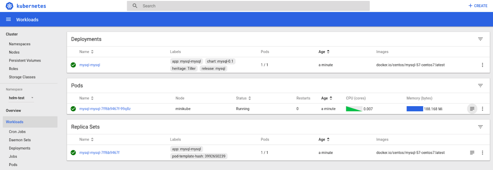 From Templates to Openshift Helm Charts