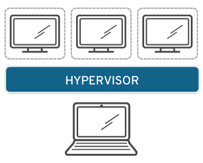 Operating system virtualization