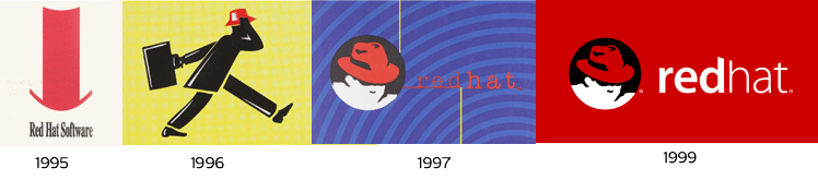 Timeline del logo di Red Hat