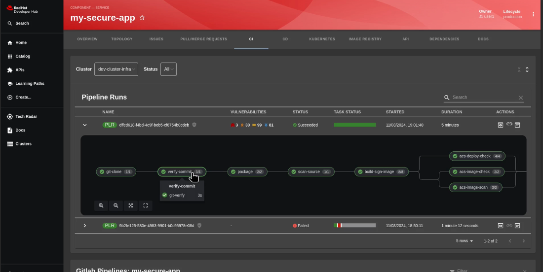 Red Hat Trusted Software Supply Chain