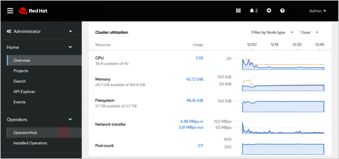 Introduzione a Red Hat OpenShift Service on AWS