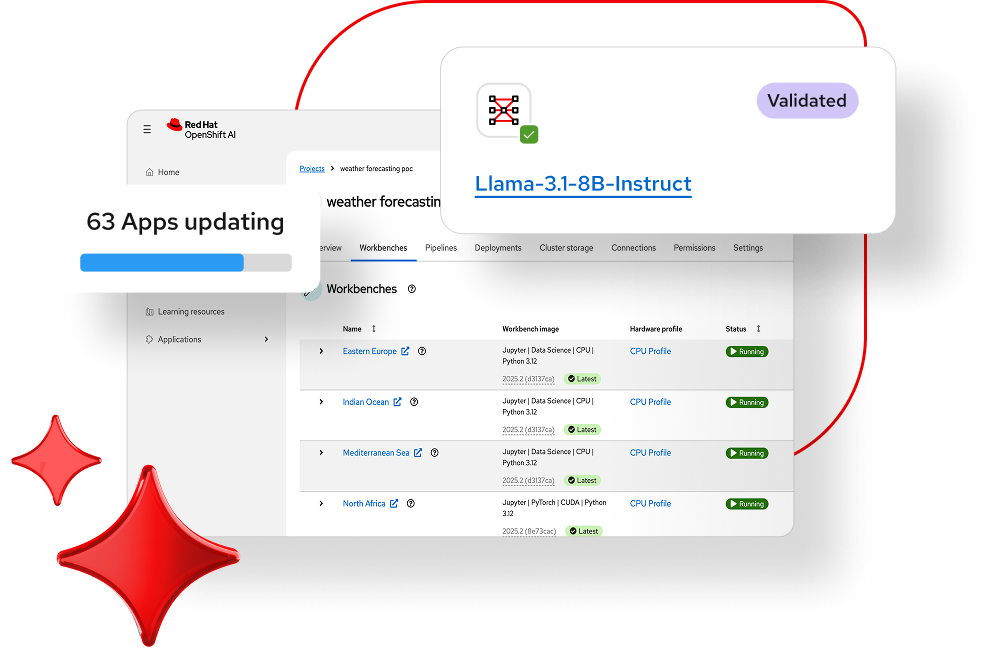 Red Hat OpenShift dashboard graphic showing app updates and model validation