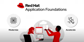 Red Hat Application Foundations Demo