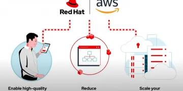 Red Hat on AWS Marketplace
