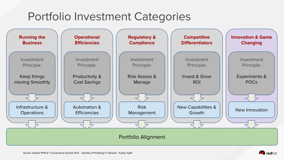 epmo-ppm-investment-planning