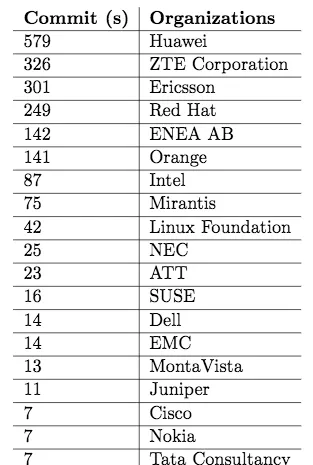 contributions-as-of-q4-table-graphic-5