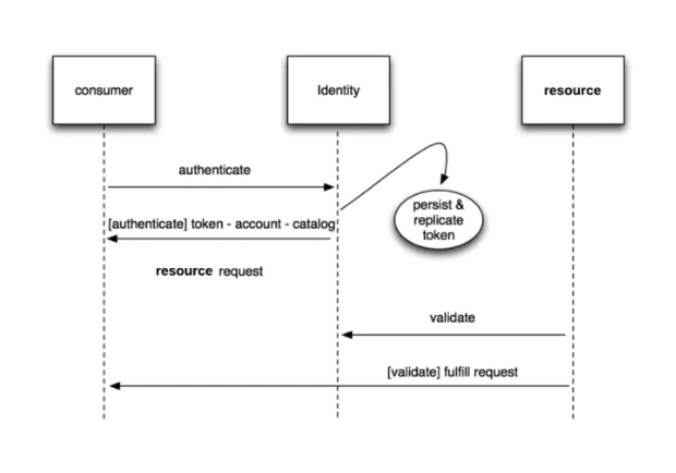 Screen Shot 2017-12-05 at 12.06.02 pm