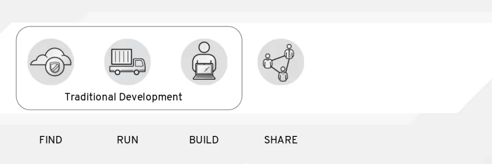 Sharing container images