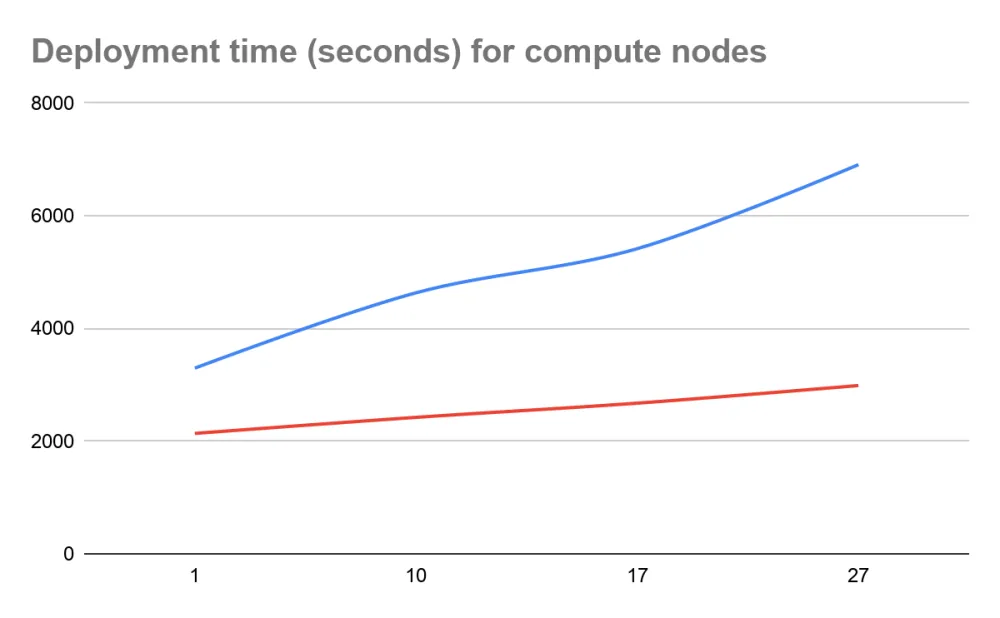 2020-09-29-Fasterdeployments-Fig1