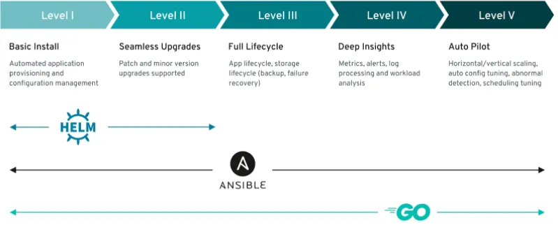 Operator Framework documentation