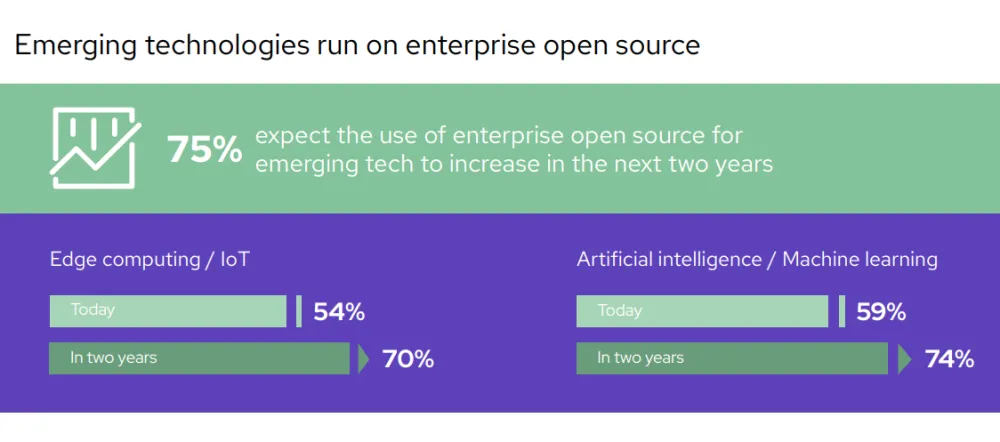 2021-6-18-enterprise os infographic retail