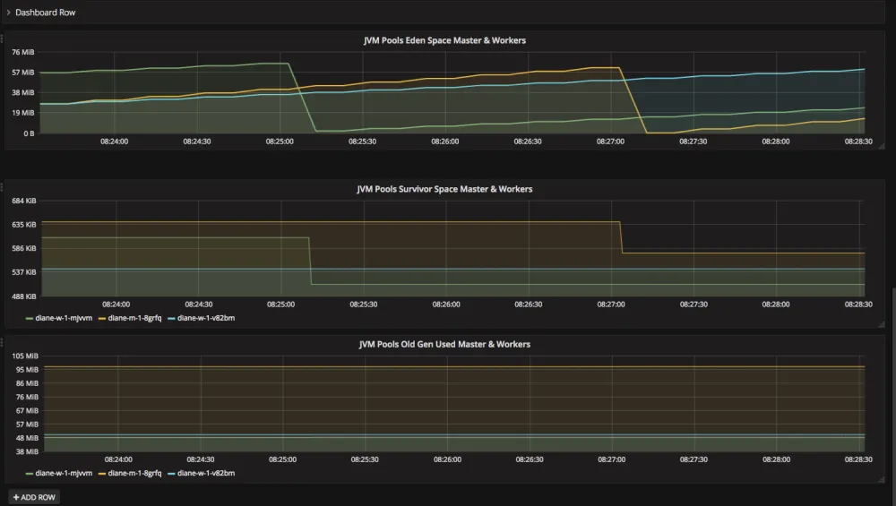 Grafana Dashboard