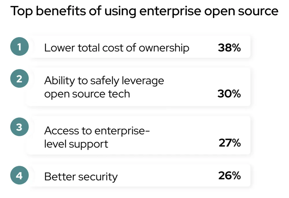 Top benefits of using enterprise open source