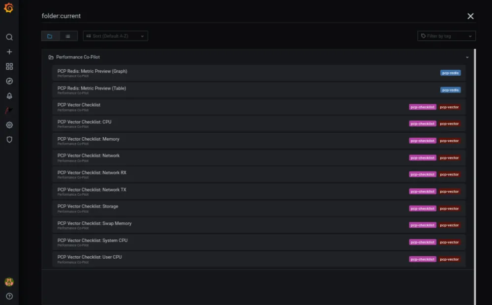 Visualizing with grafana dashboard Fig 1