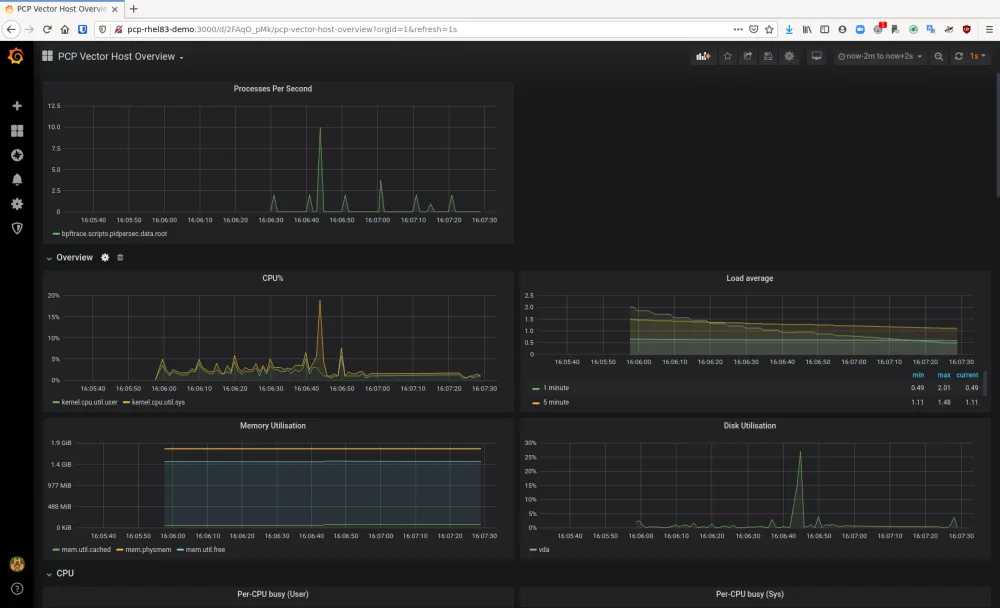 pcp grafana part 3 pcp vector host overview