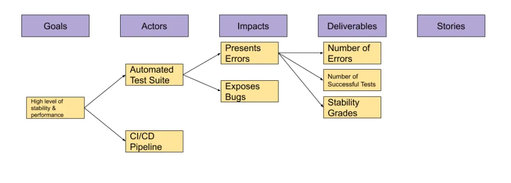 2020-10-15-Open Practice Lib-Figure5