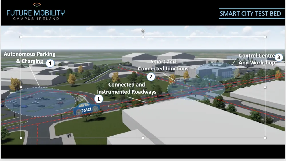 Ireland mobility campus