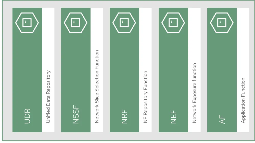 5G supplementary functions