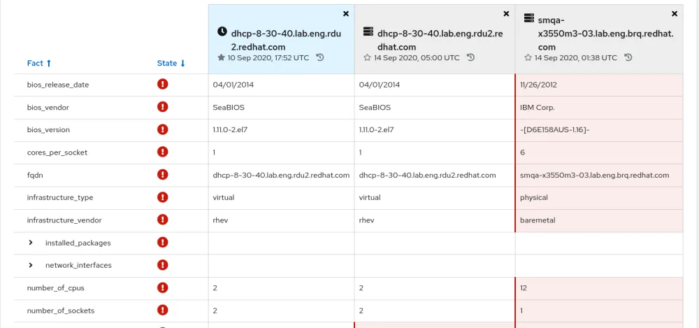2020-10-19-Figure 4. Comparison results from systems, including historical profile