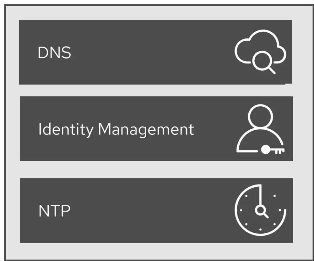5g external services