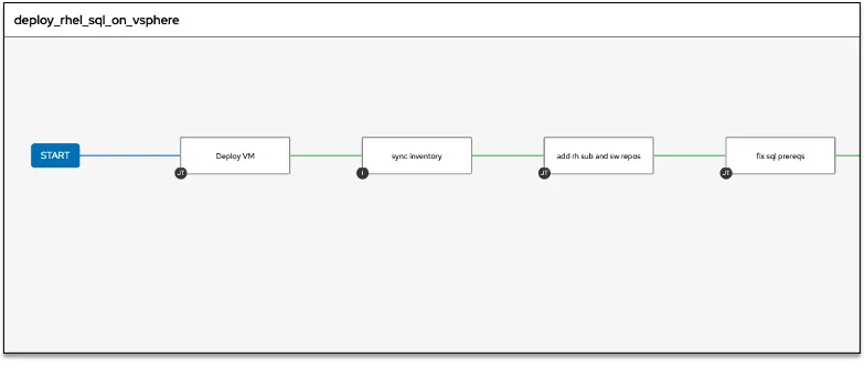 Create the workflow in the visualizer