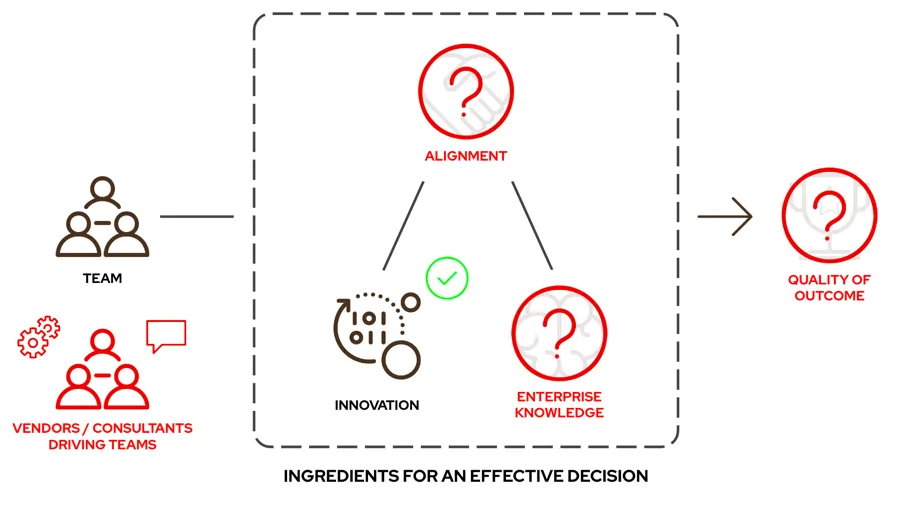 Modernization - fix-and-fail cycle