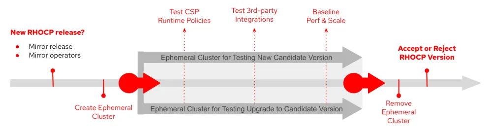 a different representation of a pipeline