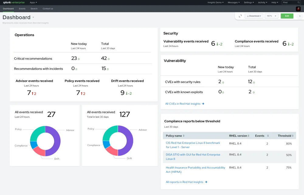 Red Hat Insights Dashboard