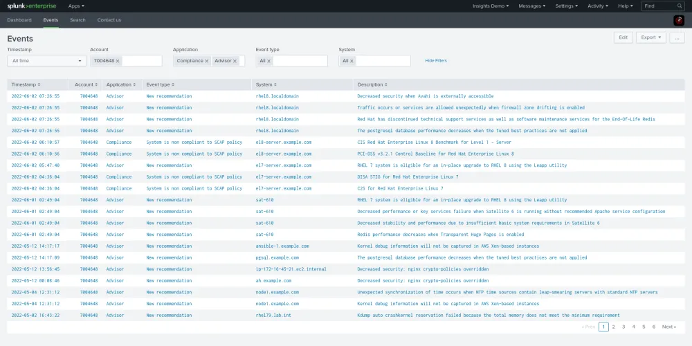 Red Hat Insights events table