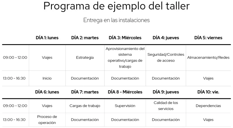 ES Example of a 2 week workshop schedule with Red Hat Consulting