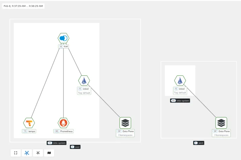 Kiali’s mesh page displaying a multicluster service mesh