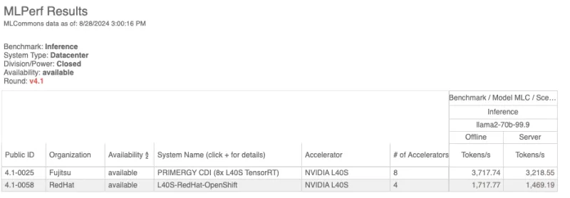 A screenshot of the table MLPerf inference v4.1 Llama-2-70b results that were run on Nvidia L40S GPUs