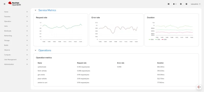APM Dashboard