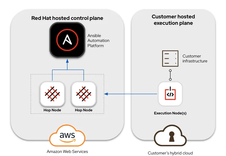 AWS Marketplace deployment_img01