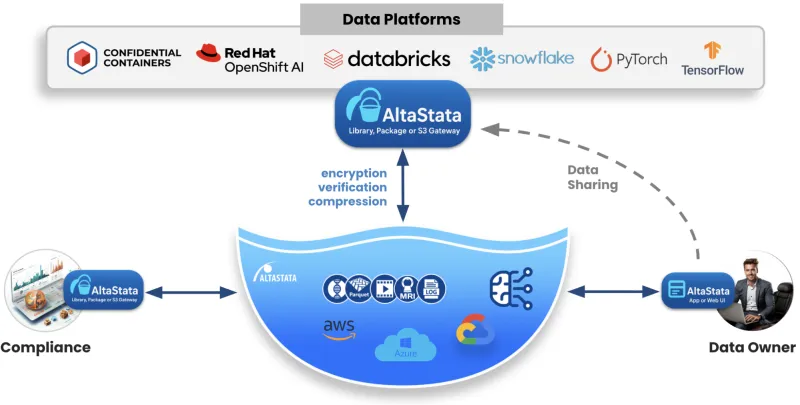 AltaStata Enterprise Solution