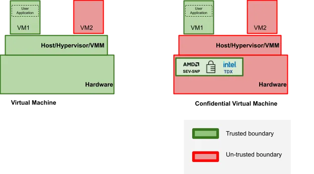 Dynamically acquiring resources from the public cloud as needed