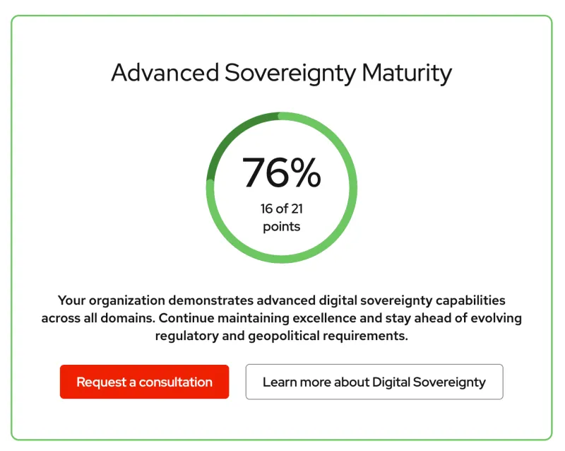 A screen from the Red Hat Digital Sovereignty Assessment tool showing overall sovereign readiness from the assessment.