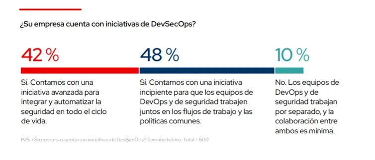 ES_Red Hat The State of Kubernetes Security 2024 Image 3_es