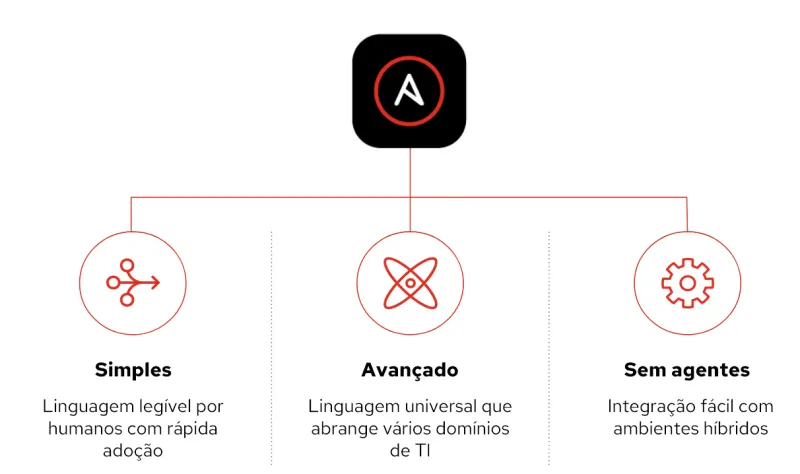 introducing microsoft active directory inventory plug ansible