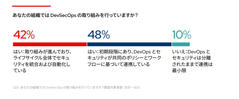 JA_Red Hat The State of Kubernetes Security 2024 Image 3_ja