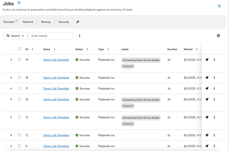 Jobs triggered by EDA