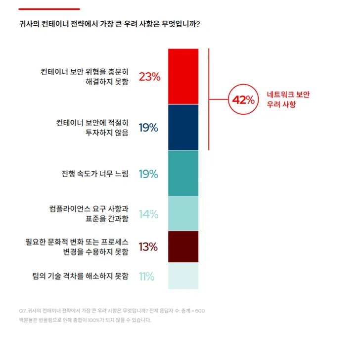 KO_Red Hat The State of Kubernetes Security 2024 Image 1_ko