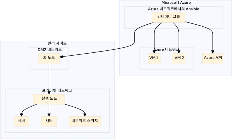mermaid-diagram-2024-01-10-083728