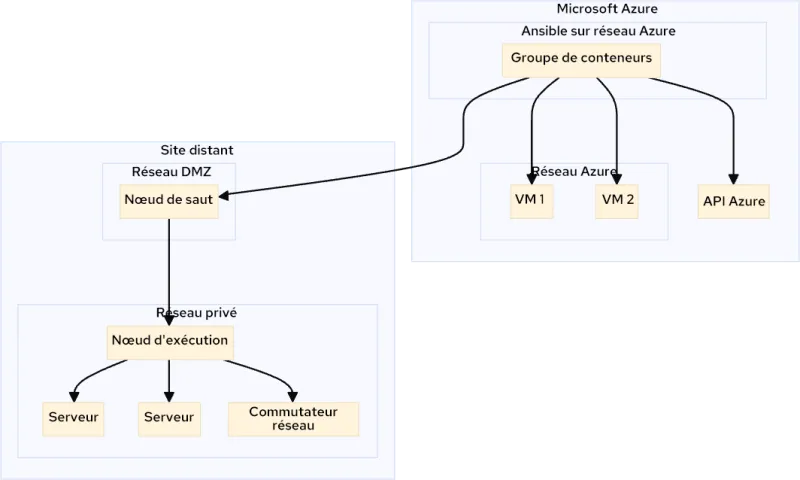mermaid-diagram-2024-01-10-083728