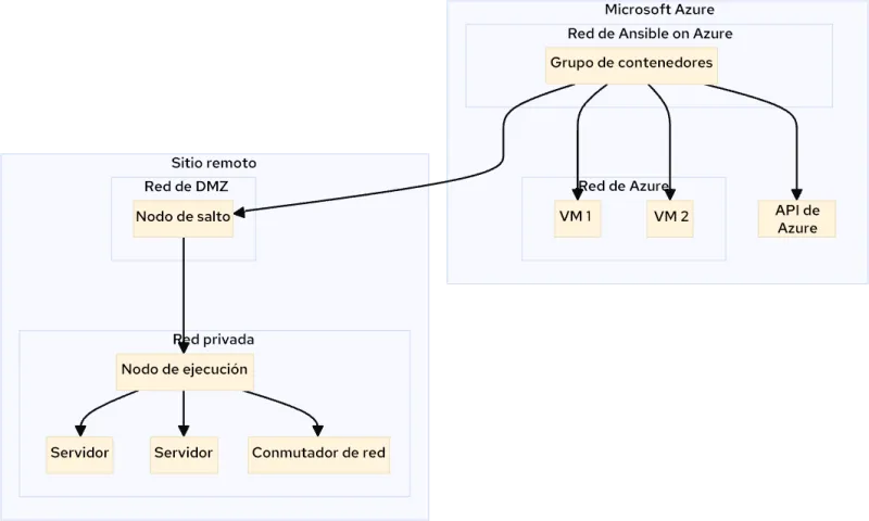 mermaid-diagram-2024-01-10-083728-es