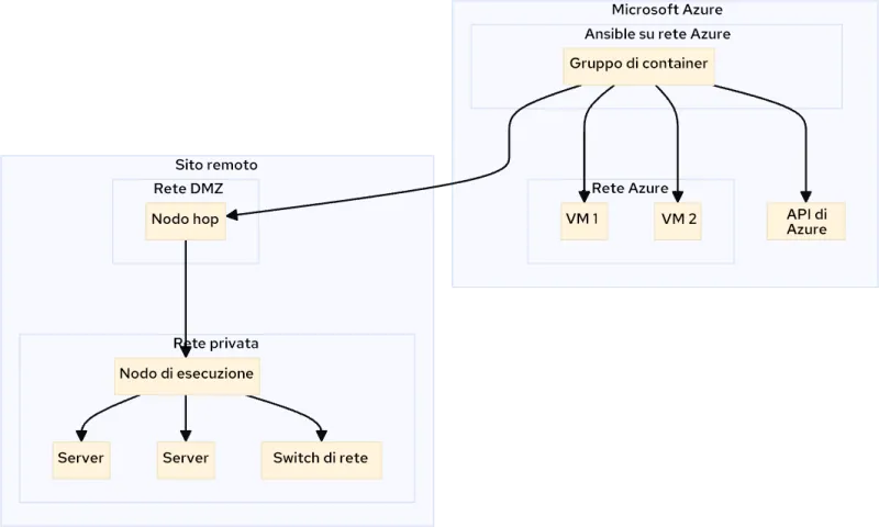 mermaid-diagram-2024-01-10-083728