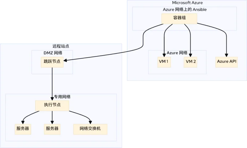 mermaid-diagram-2024-01-10-083728-zh