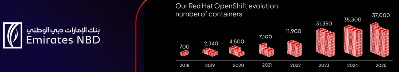 OpenShift Virtualization